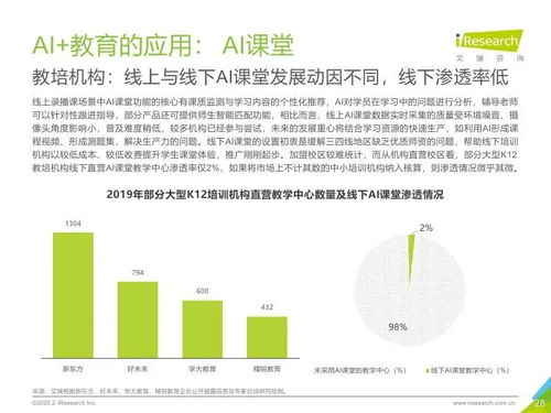 AI技術驅動下的中國在線教育行業 基于艾瑞咨詢研究報告的深度分析